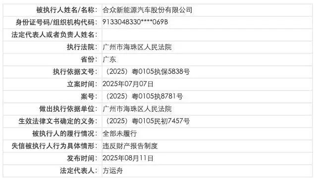 哪吒汽车被列为失信被执行人 系因违反财产报告制度中国执行信息公开网发布信息显示，哪吒汽车关联公司合众新能源汽车股份有限公司因违反财产报告制度，被广州市海珠区人民法院列为失信被执行人，且该公司的履行情况为全部未履行