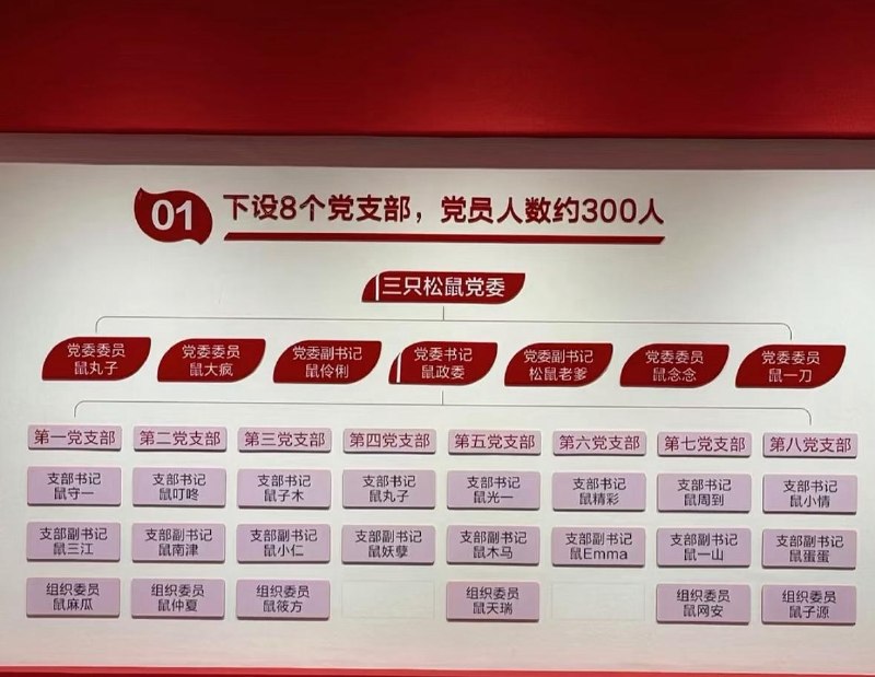 三只松鼠回应员工花名争议：以