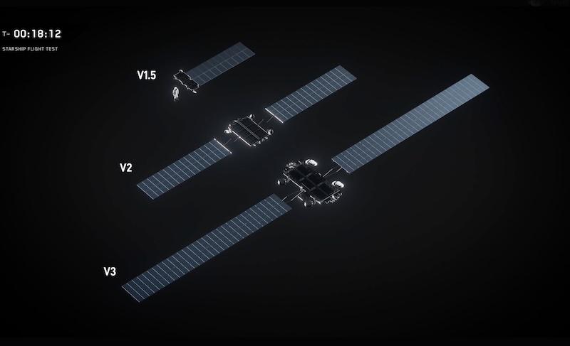 SpaceX发布Starlink V3卫星方案：单颗速率达1TbpsSpaceX 宣布其卫星互联网项目即将进入第三代阶段，新款 Starlink V3 卫星体积更大、性能更强，每颗卫星最大下行速率可达 1 Tbps，总发射带宽预计超过 60 Tbps