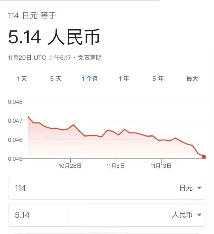 日元汇率跌到了114:5.14🍀在花频道  🍵茶馆  📮投稿新鲜事