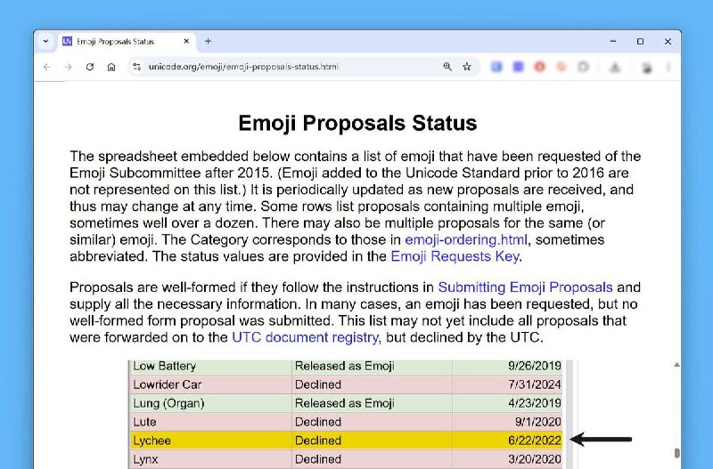 数码荔枝向 Unicode 协会申请荔枝 Emoji被拒绝数码荔枝公司今年上半年向 Unicode 协会提交了荔枝 Emoji 的设计稿和申请函